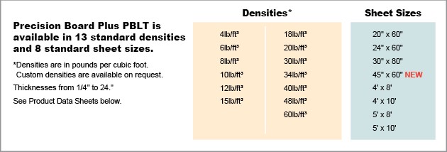 CSTL-4332_Coastal_Density_Grids_PBLT