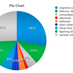 Picking a CNC router – Part 3