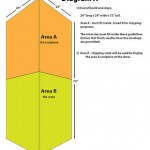 2016 Sign Invitational