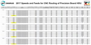 Onsrud speeds and feeds for CNC routing of HDU