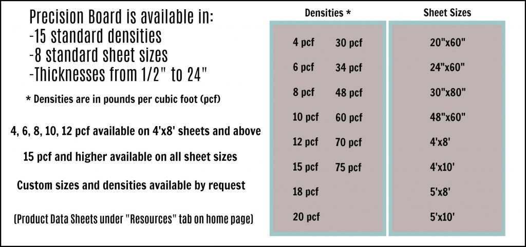 High Density Urethane - High Temp - Precision Board HDU PBHT